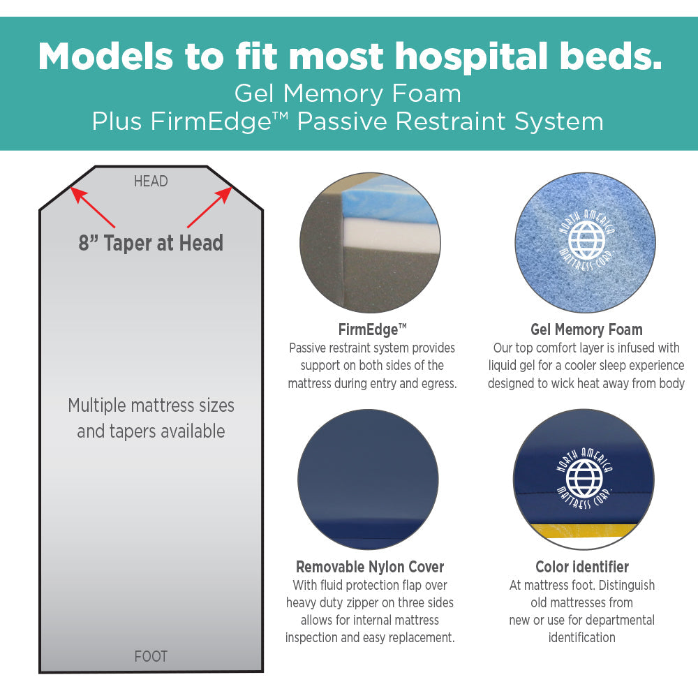 Hausted Ultra-Comfort Transportation Stretcher Pad (Model 615-UC)