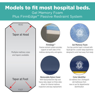Stryker Stretcher Pad, Advantage Ultra Comfort (Model 1001-UC)